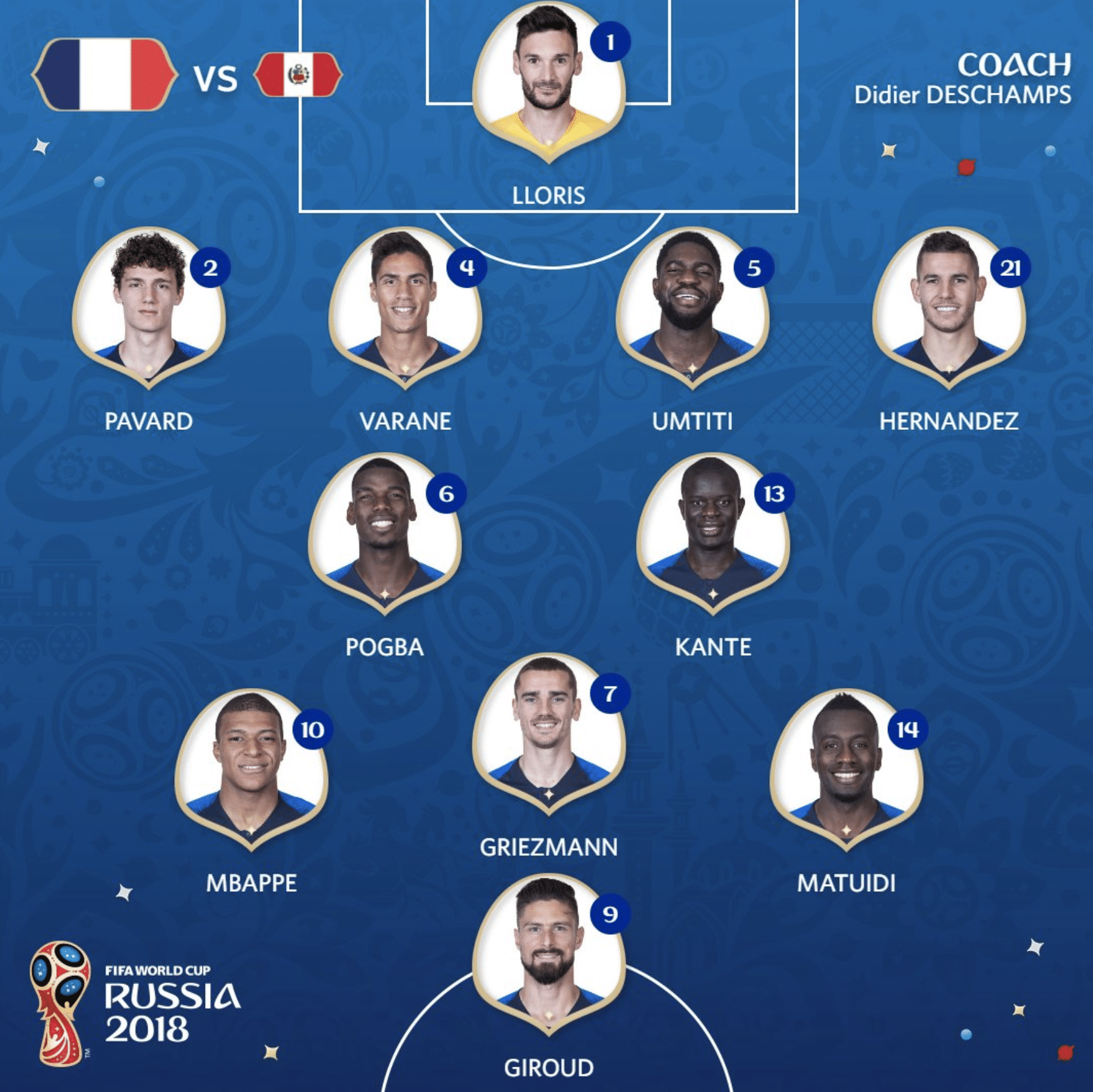 Die trikot nummern der frankreich stars. Frankreich Trikot Wm 2018 . Ruckennummern Frankreich Wm 2018 Wer Tragt Welche Ruckennummer