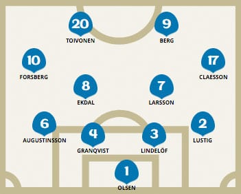Schwedens Aufstellung gegen Mexiko am 3.Gruppenspiel.