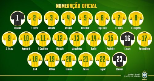 Rückennummern Brasilien WM 2018