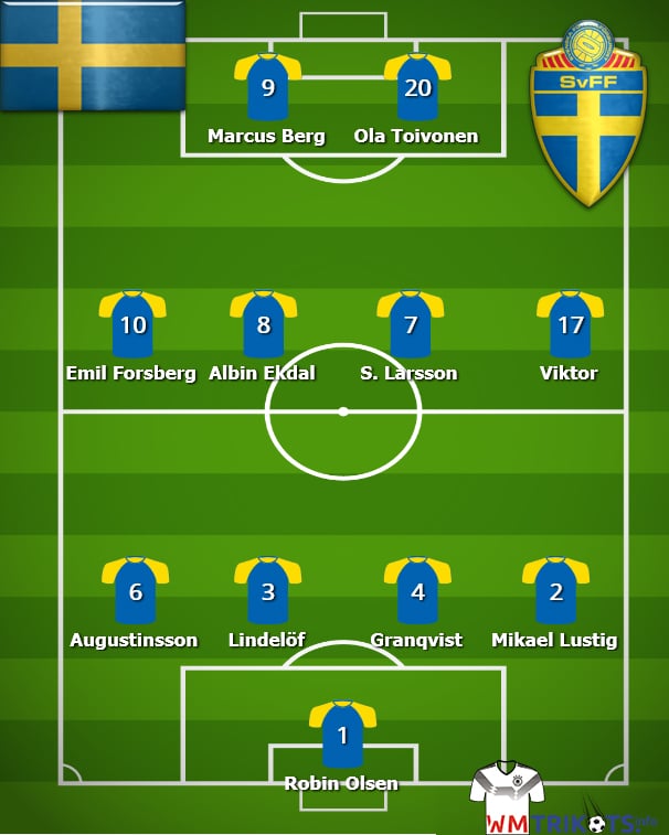 Das könnte die Startaufstellung von Schweden sein.