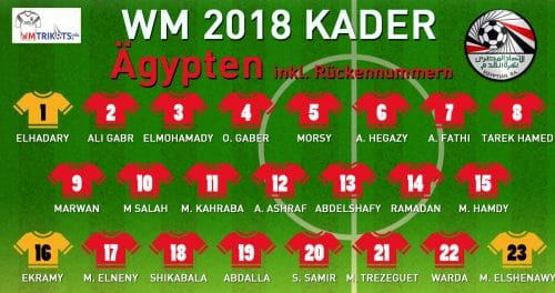 Das ist der WM Kader von Ägypten mit allen Spielernamen und Rückennummern 2018.