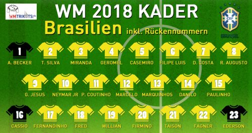 Das ist der WM Kader von Brasilien mit allen Spielernamen und Rückennummern 2018.