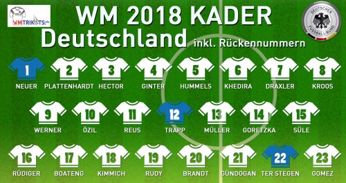 Das ist der WM Kader von Deutschland mit allen Spielernamen und Rückennummern 2018.