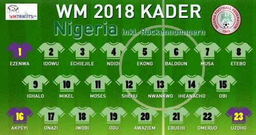 Das ist der WM Kader von Nigeria mit allen Spielernamen und Rückennummern 2018.