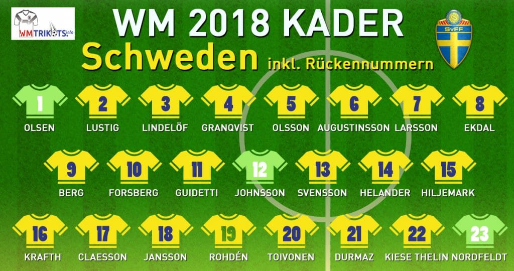 Der WM Kader 2018 von Schweden mit allen Spielernamen und Rückennummern zur Fußball WM 2018.