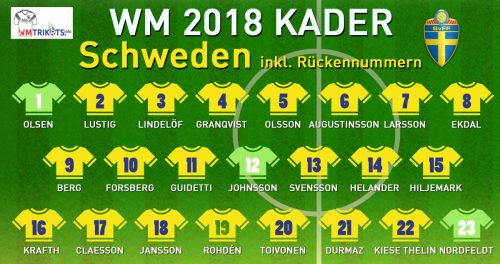 Der WM Kader 2018 von Schweden mit allen Spielernamen und Rückennummern zur Fußball WM 2018.
