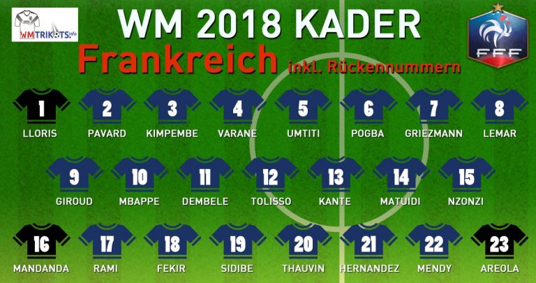 Rückennummern Frankreich WM 2018 - Wer trägt welche ...
