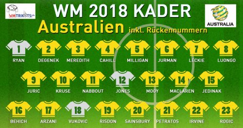 Der WM Kader 2018 von Australien mit allen Spielernamen und Rückennummern zur Fußball WM 2018.