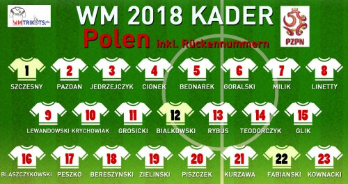 Der WM Kader 2018 von Polen mit allen Spielernamen und Rückennummern zur Fußball WM 2018.