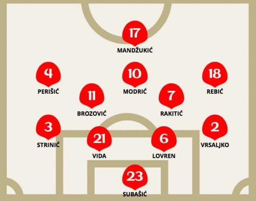 aufstellung-kroatien-wm-finale