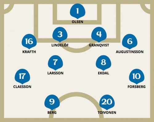 Die Startaufstellung der Schweden 2018 im WM-Viertelfinale gegen England (0:2 Niederlage).