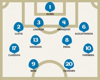 Die Startaufstellung der Schweden 2018 im WM-Achtelfinale gegen die Schweiz.