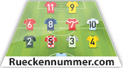 Die Rückennummern im Fußball 2024