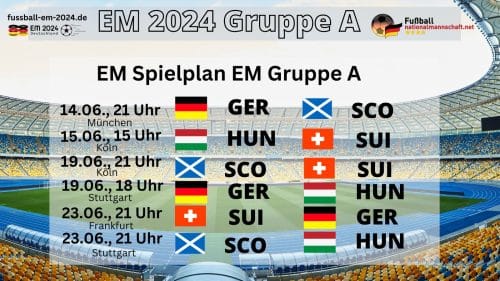 EM 2024 Gruppe A mit Deutschland